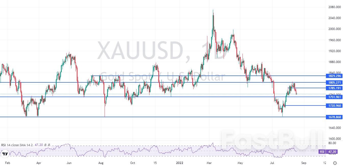 XAUUSD:逢低支撑买盘入场,金价多头或卷土重来_1 XAUUSD:逢低支撑买盘入场,金价多头或卷土重来_1