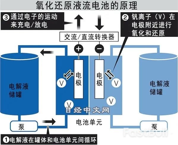 中日两强争夺可再生能源设施蓄电市场_1 中日两强争夺可再生能源设施蓄电市场_1