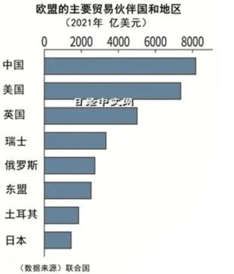 欧盟寻求完善与东盟国家的供应链_2