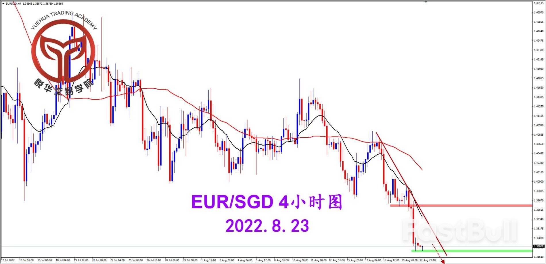 EURSGD:调整结束破位,关注欧新空头_2 EURSGD:调整结束破位,关注欧新空头_2