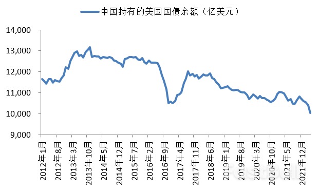 西方国家对俄金融制裁与人民币的崛起(下)_3 西方国家对俄金融制裁与人民币的崛起(下)_3