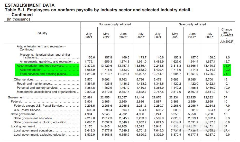 7月非农:加息放缓预期暂退,仍有充分空间鹰派加息_2 7月非农:加息放缓预期暂退,仍有充分空间鹰派加息_2