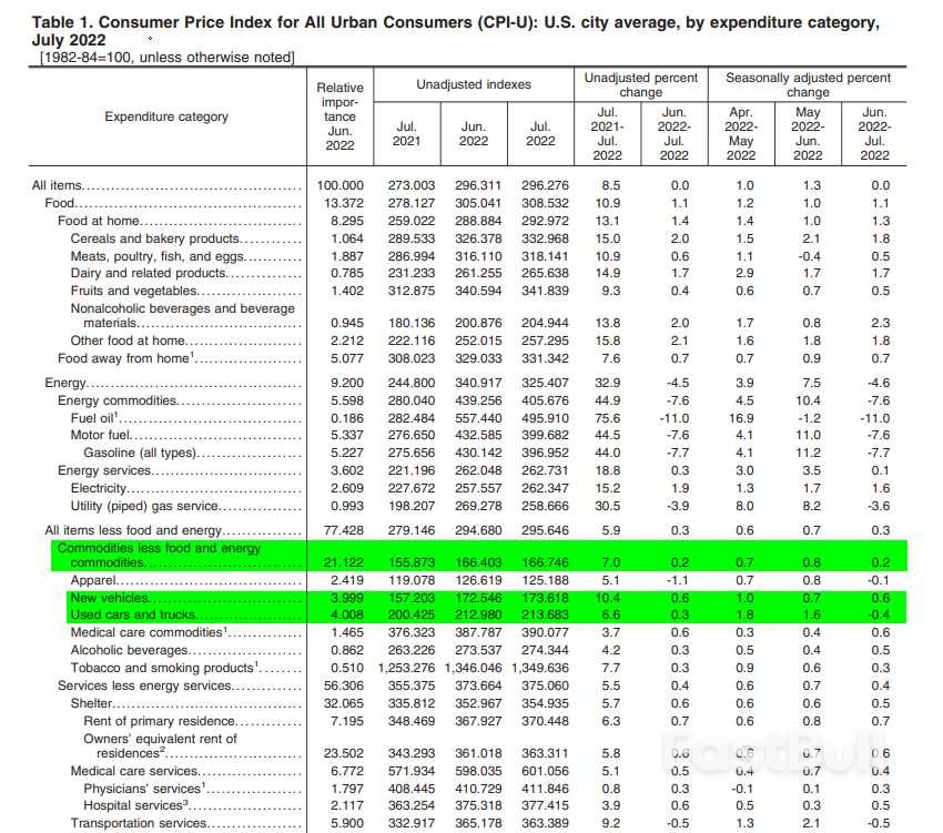 7月CPI:通胀全面回落,乐观的同时需保持谨慎_3 7月CPI:通胀全面回落,乐观的同时需保持谨慎_3