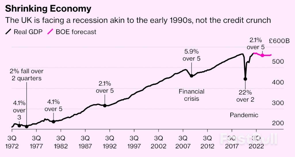 GBPAUD: UK Government Offices Are 'Paralyzed' as Regime Turmoil Accelerates UK Economy's Deterioration_1 GBPAUD: UK Government Offices Are 'Paralyzed' as Regime Turmoil Accelerates UK Economy's Deterioration_1
