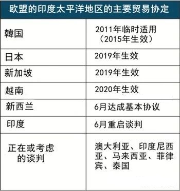 欧盟寻求完善与东盟国家的供应链_1