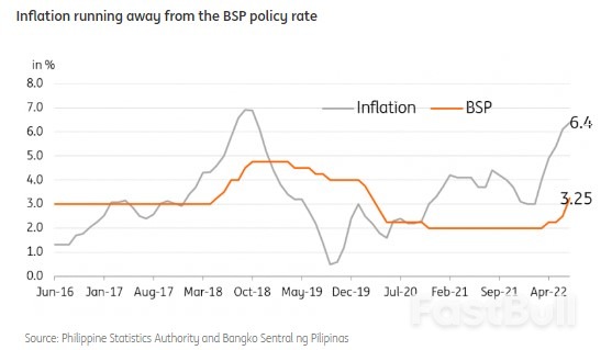 Uncertainty Pervades the Southeast Asian Economy_2