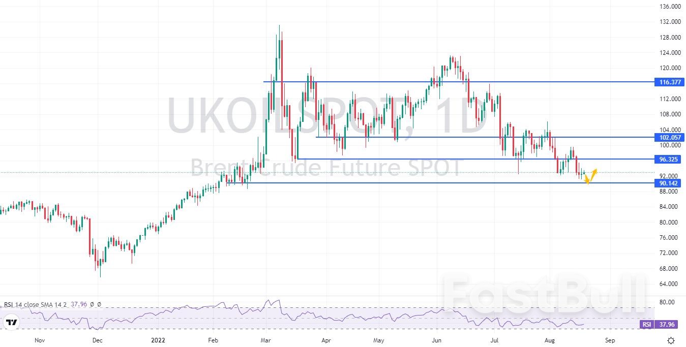 BRENT：伊核协议落地前需谨慎，油价存在反弹需求_2
