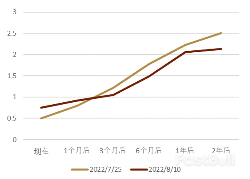 泰国央行开启本轮首次加息_8 泰国央行开启本轮首次加息_8