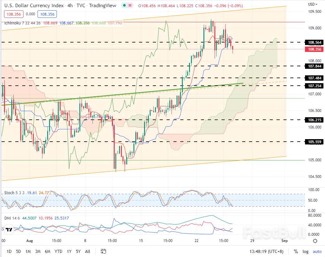USDX:美元涨势受限,短线或转为震荡_1 USDX:美元涨势受限,短线或转为震荡_1