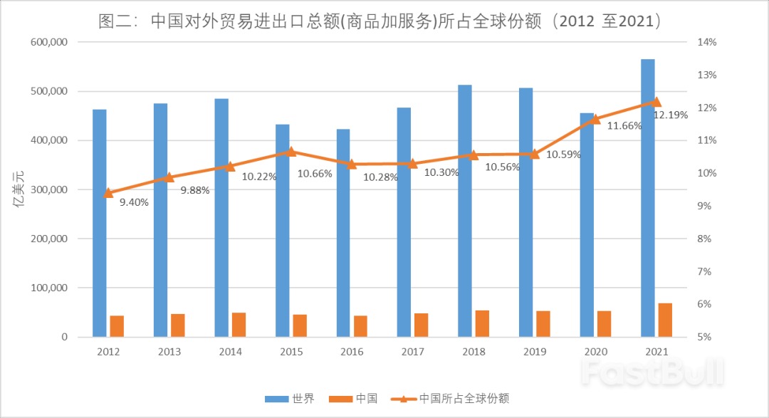 中国经济发展有没有“被迫”边缘化？_2