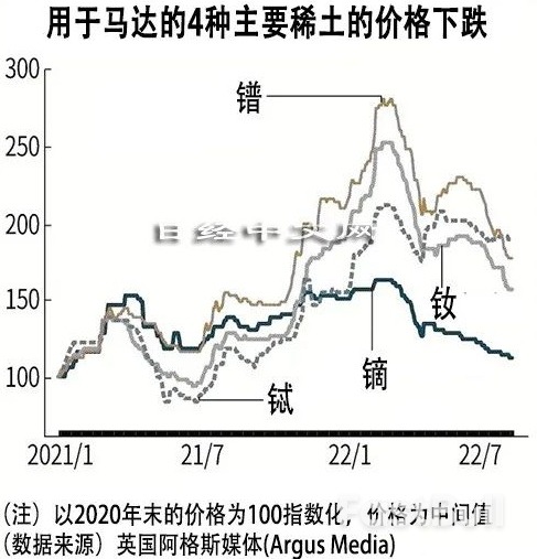 中美对立下,稀土价格因何走低?_1 中美对立下,稀土价格因何走低?_1