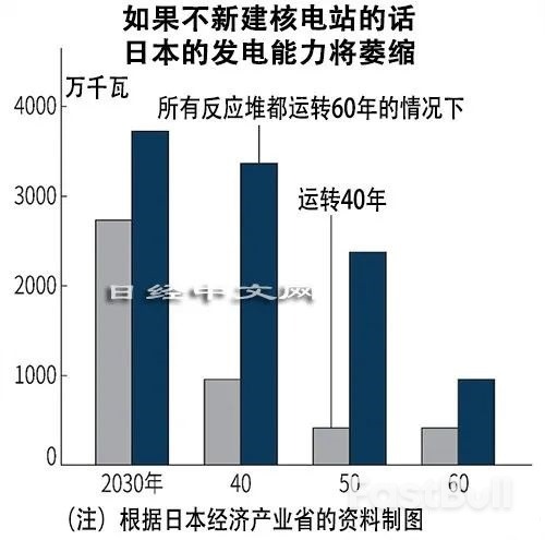 日本重启讨论新建核电站背后的焦虑_1 日本重启讨论新建核电站背后的焦虑_1