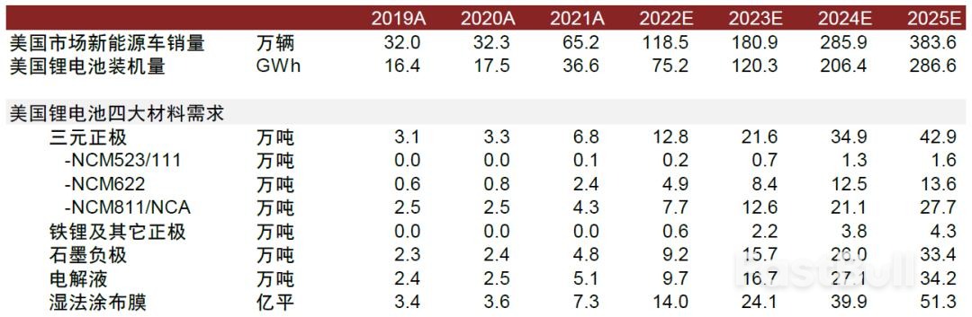 美国《通货膨胀削减法案》获批在即，新能源产业将迎黄金发展期_8
