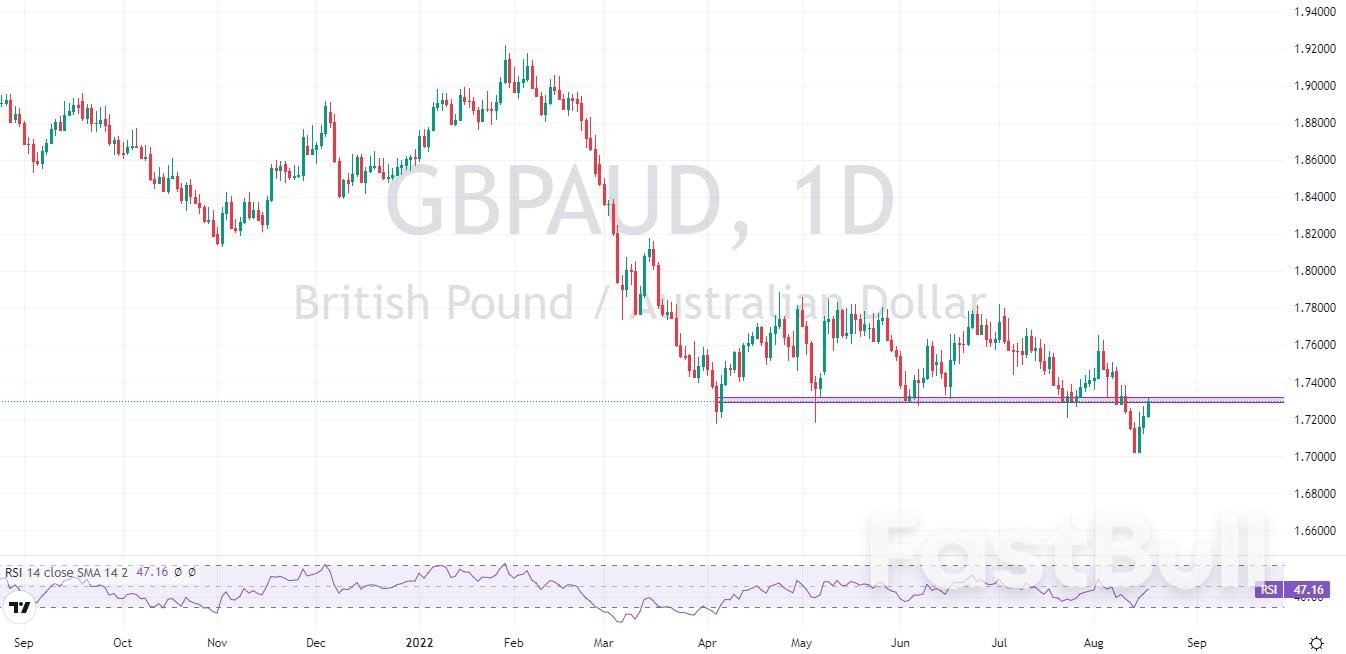 GBPAUD:日线强势破位下行,下跌空间进一步打开_1 GBPAUD:日线强势破位下行,下跌空间进一步打开_1