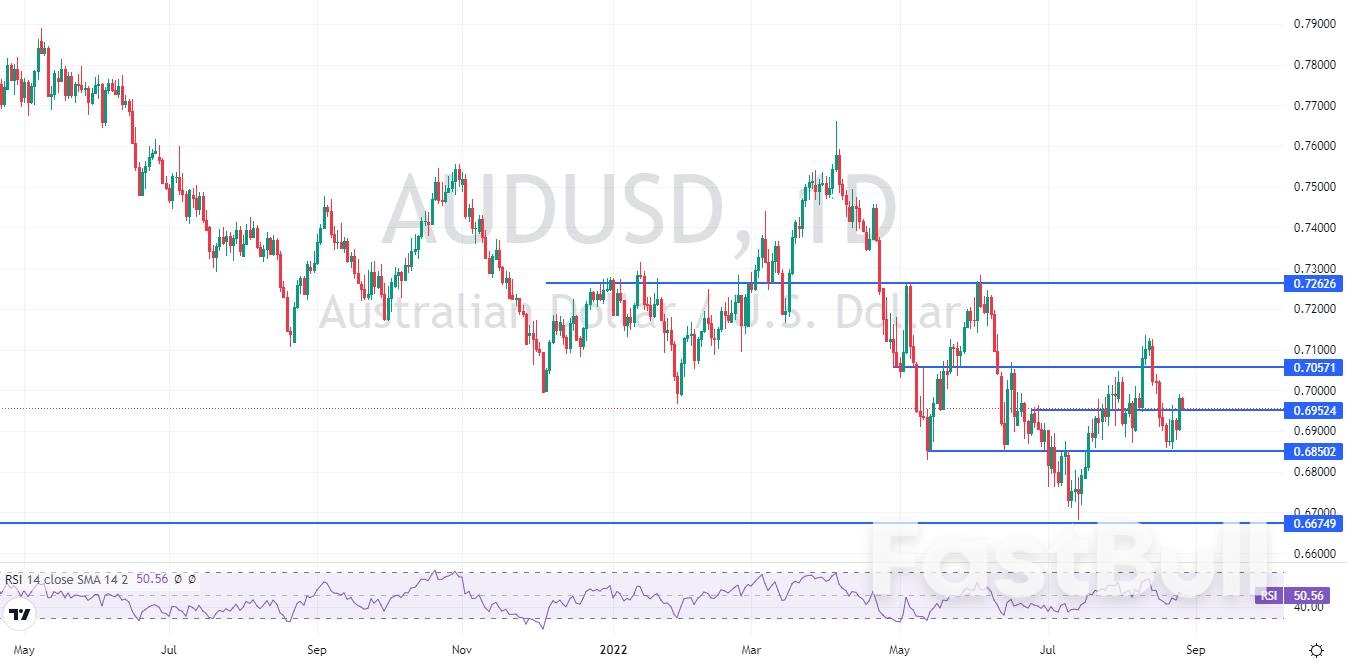 AUDUSD:整体趋势偏空,短线反弹空间有限_1 AUDUSD:整体趋势偏空,短线反弹空间有限_1