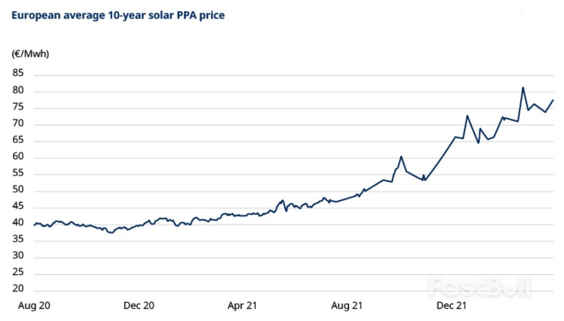 欧洲能源危机临头，对投资逻辑有何影响？_6