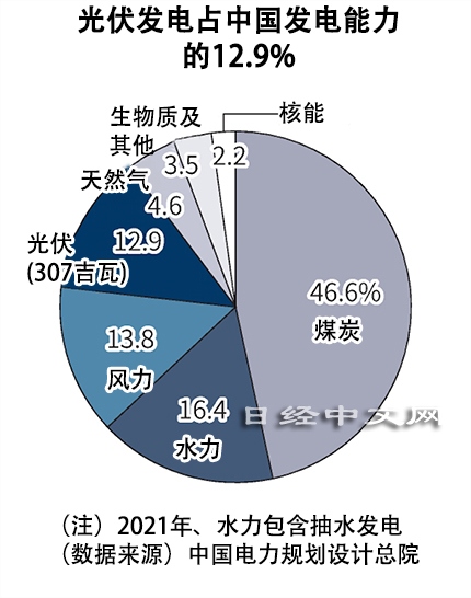 中国光伏企业增产过热,新淘汰潮在即?_2 中国光伏企业增产过热,新淘汰潮在即?_2
