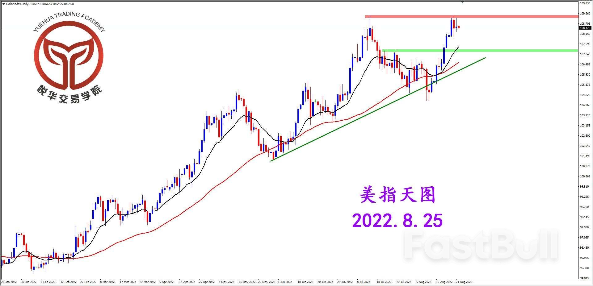 USDX:美指暂时遇阻,等待上方调整_1 USDX:美指暂时遇阻,等待上方调整_1