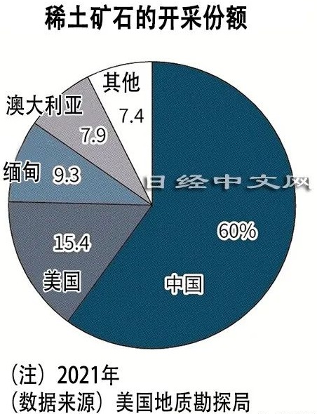 中美对立下,稀土价格因何走低?_2 中美对立下,稀土价格因何走低?_2