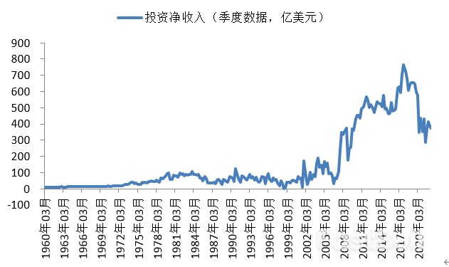 西方国家对俄金融制裁与人民币的崛起（下）_6