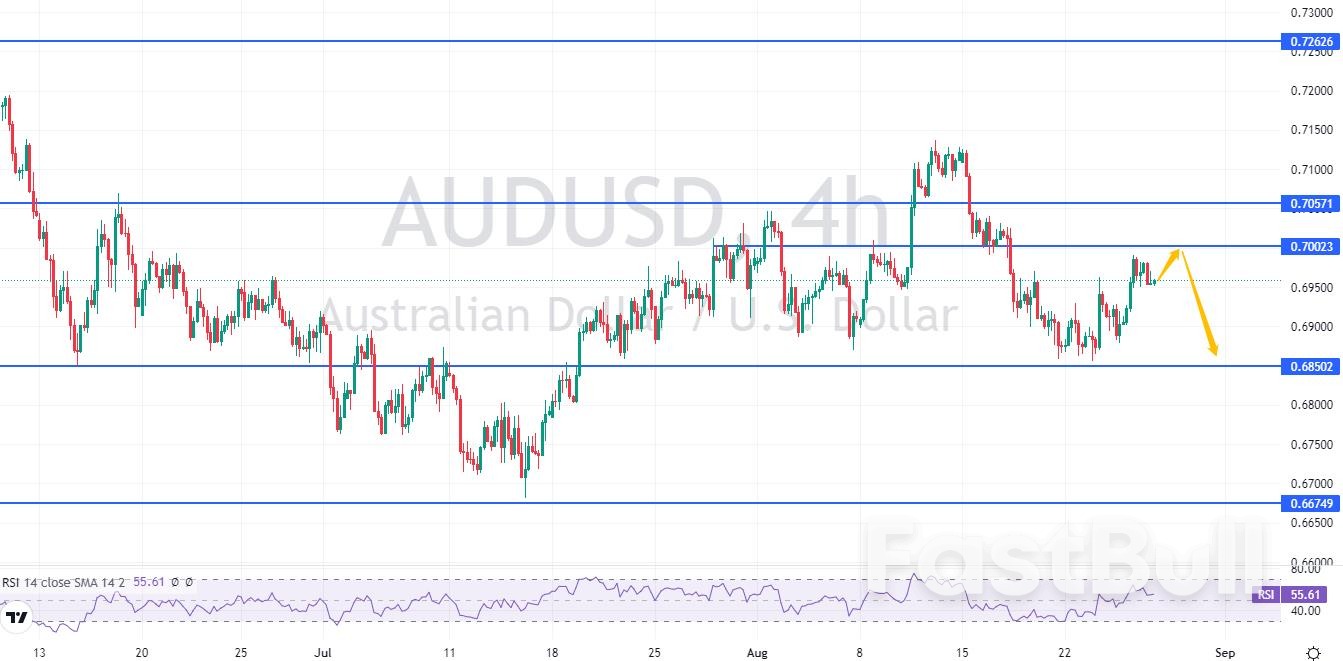 AUDUSD:整体趋势偏空,短线反弹空间有限_2 AUDUSD:整体趋势偏空,短线反弹空间有限_2