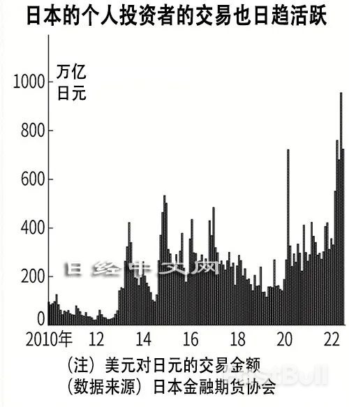 日元对美元日均波动率达到新冠冲击来最高_2 日元对美元日均波动率达到新冠冲击来最高_2