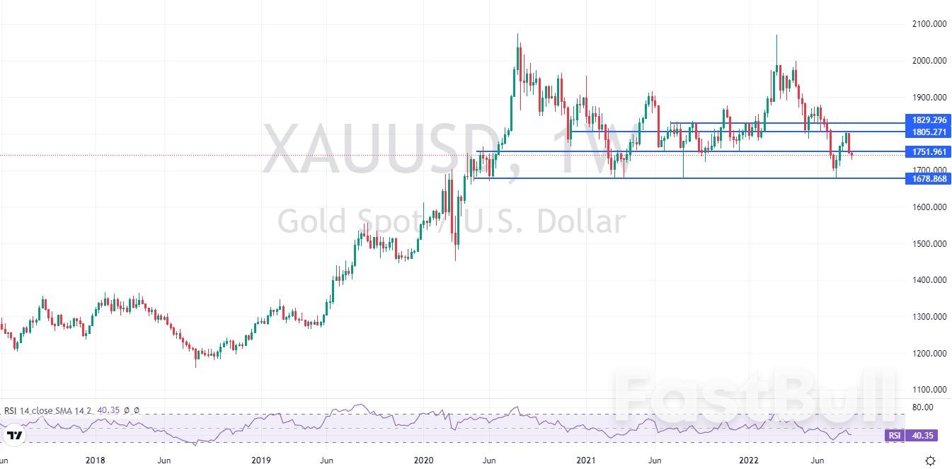 XAUUSD:金价跌破1750,空头依然强势_1 XAUUSD:金价跌破1750,空头依然强势_1