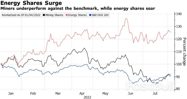 澳洲財報季來襲,市場關注四大焦點_2 澳洲財報季來襲,市場關注四大焦點_2