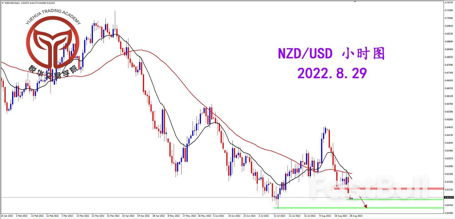 NZDUSD:纽美调整结束,坚决阴线破位_2 NZDUSD:纽美调整结束,坚决阴线破位_2