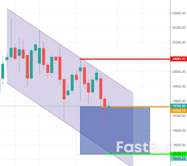 恒指：美联储鸽派救市和亚太股市走弱双作用，晚盘恒指续跌行情_5