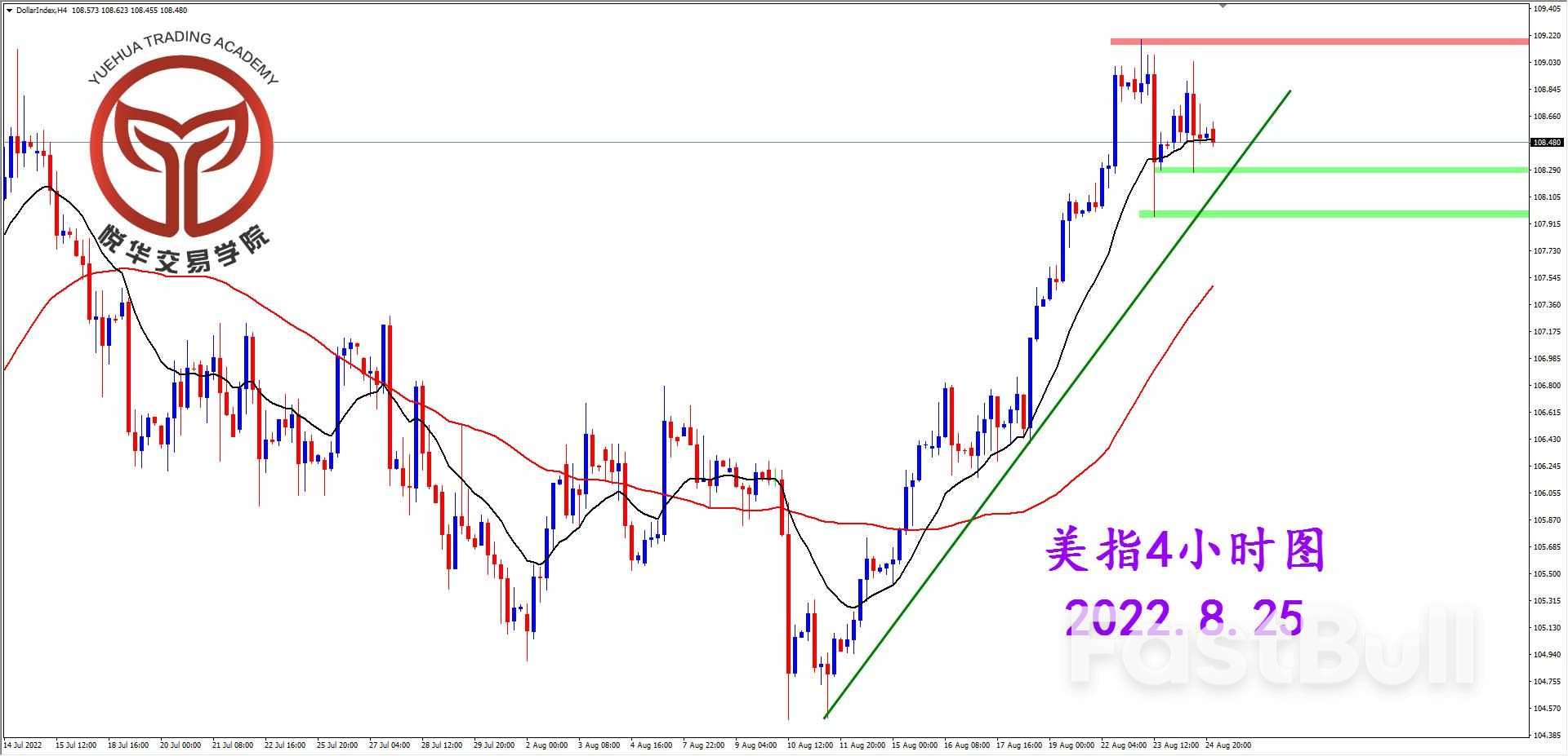 USDX:美指暂时遇阻,等待上方调整_2 USDX:美指暂时遇阻,等待上方调整_2