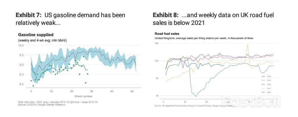 油價大跌,大摩:超級週期見頂_3 油價大跌,大摩:超級週期見頂_3