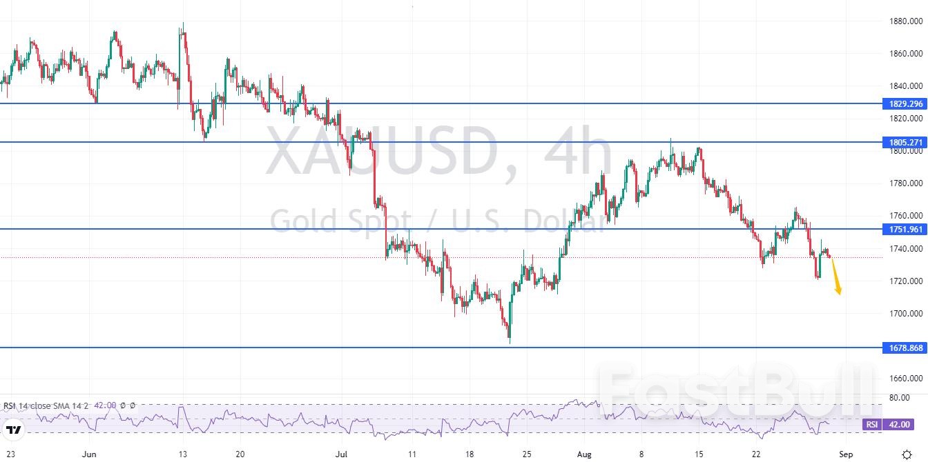 XAUUSD:美欧央行大幅加息预期升温,金价偏向震荡下行_2 XAUUSD:美欧央行大幅加息预期升温,金价偏向震荡下行_2