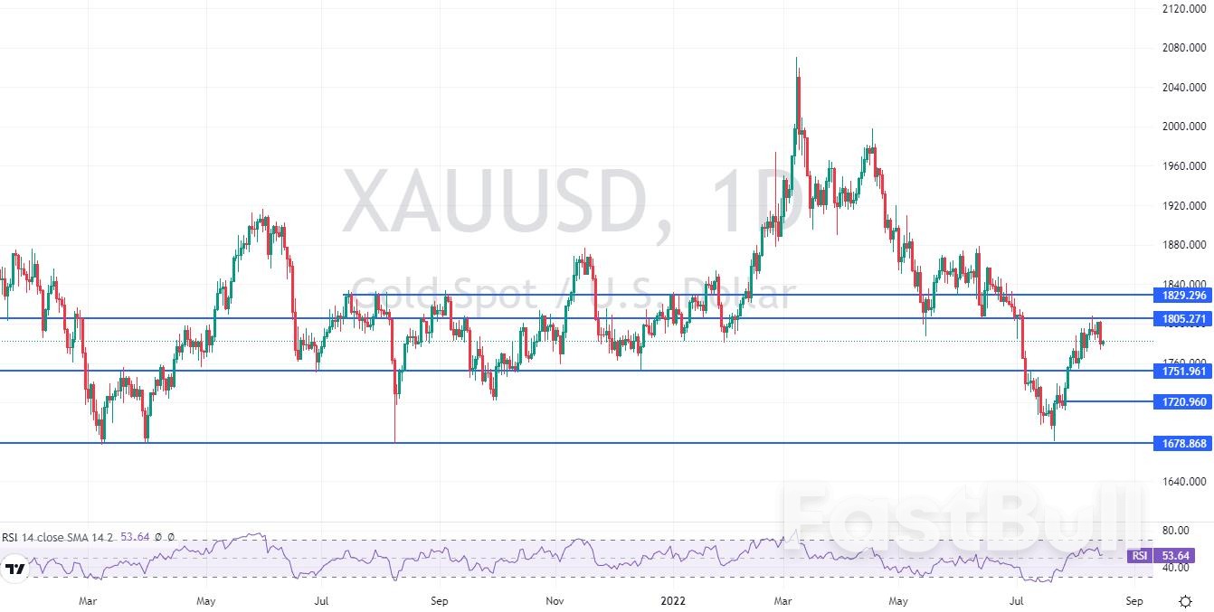 XAUUSD：金价高位“看跌吞没”，短线偏向下行_1