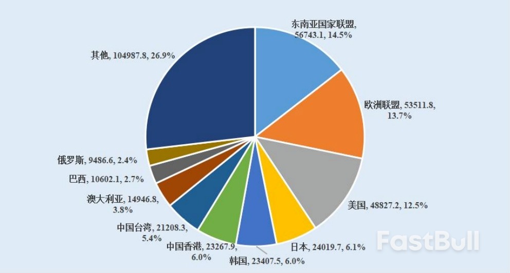 中国经济发展有没有“被迫”边缘化？_5