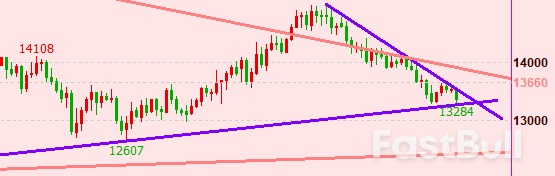 A50指数：A股日内震荡持续，日内良性多单可进场_2