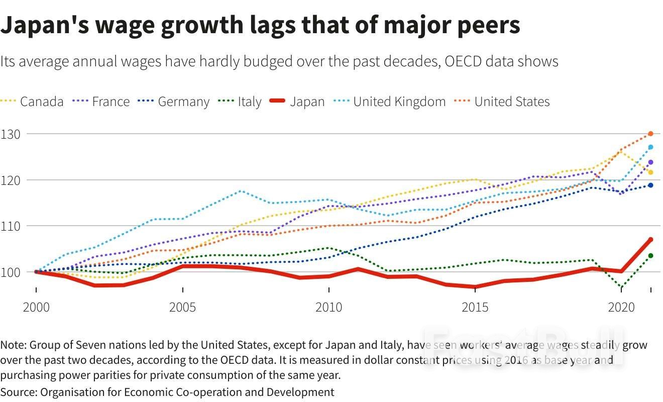 As Inflation Bites, Japan's PM Finds Unlikely Ally in Labour Unions_1
