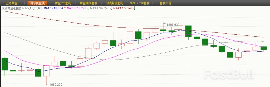 杰克逊霍尔年会会对金价产生重大影响吗?_1 杰克逊霍尔年会会对金价产生重大影响吗?_1