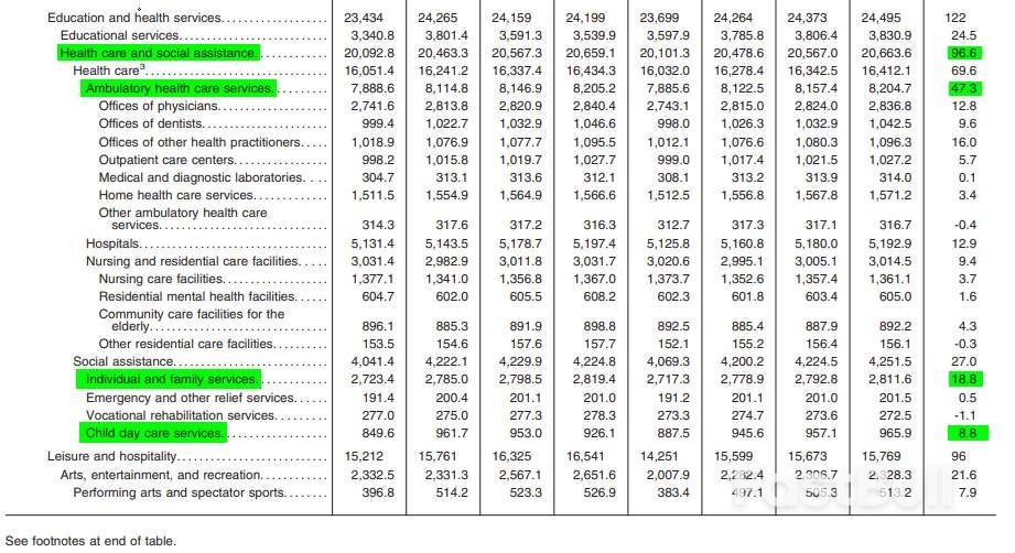 7月非农:加息放缓预期暂退,仍有充分空间鹰派加息_4 7月非农:加息放缓预期暂退,仍有充分空间鹰派加息_4