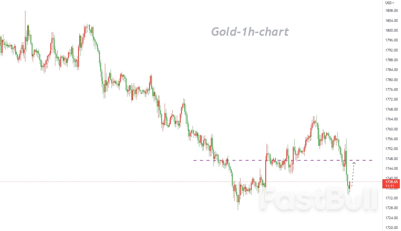 XAUUSD：鲍威尔杰克逊霍尔讲话等同于宣布过去的政策是错误的_1