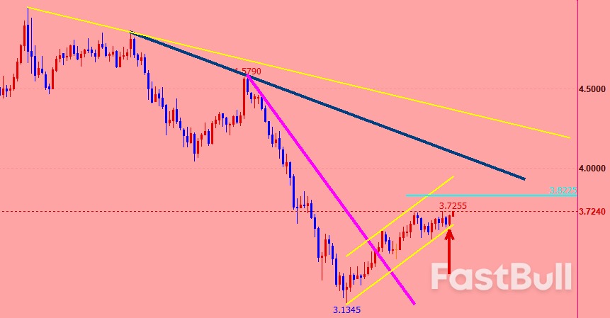 CMX铜：库存和供应链危机，美铜多头再起_3