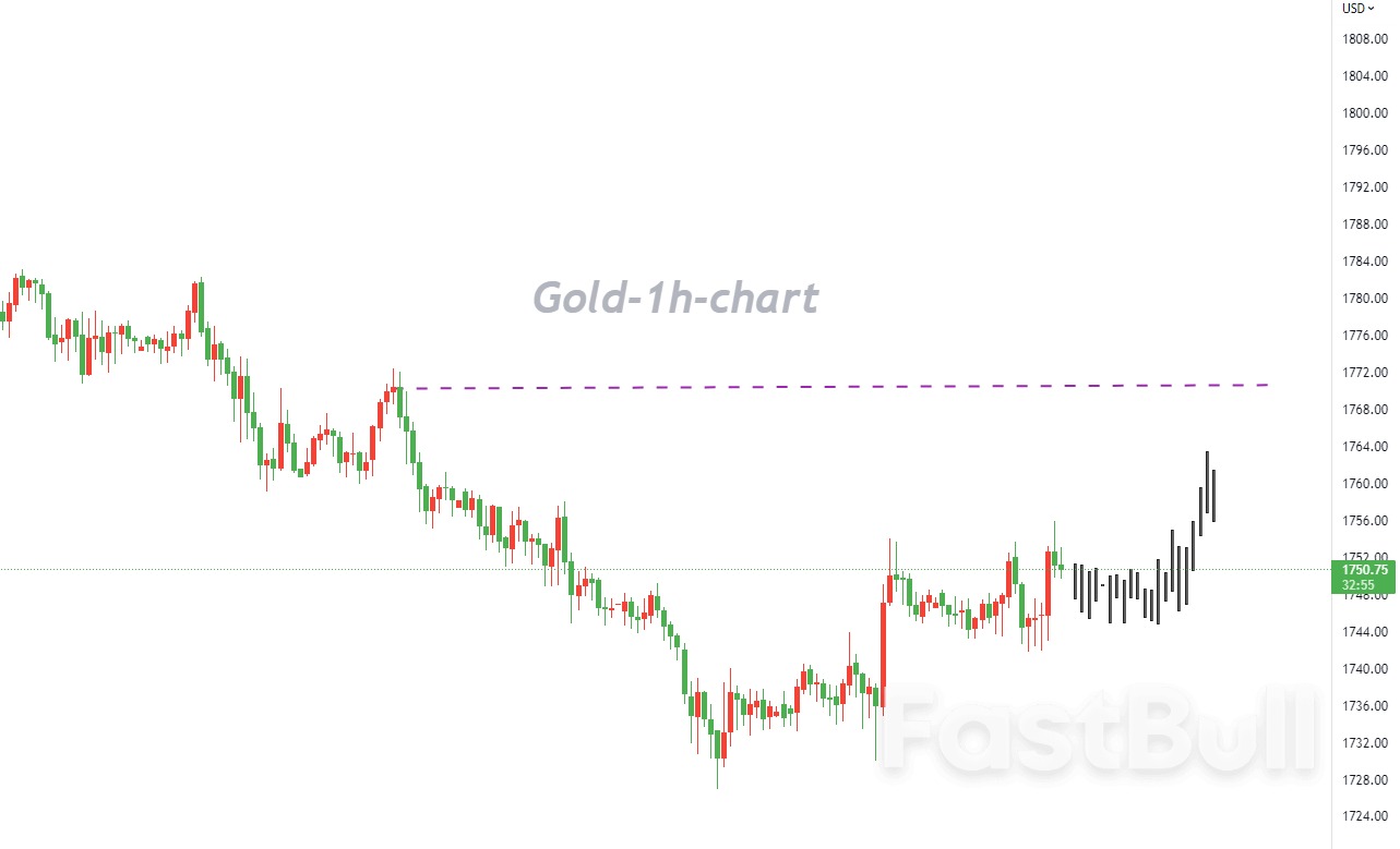 XAUUSD:空头信号减弱,但反弹空间有限_1 XAUUSD:空头信号减弱,但反弹空间有限_1