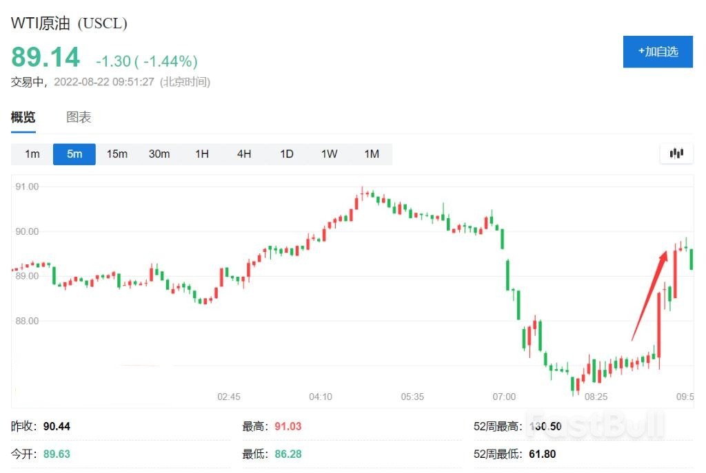 沙特能源大臣称油价脱节可能迫使OPEC+减产_1 沙特能源大臣称油价脱节可能迫使OPEC+减产_1