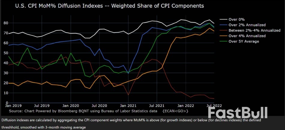 7月CPI:通胀全面回落,乐观的同时需保持谨慎_8 7月CPI:通胀全面回落,乐观的同时需保持谨慎_8