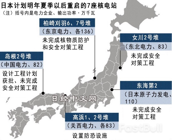 日本为保供电和脱碳选择核电_2 日本为保供电和脱碳选择核电_2