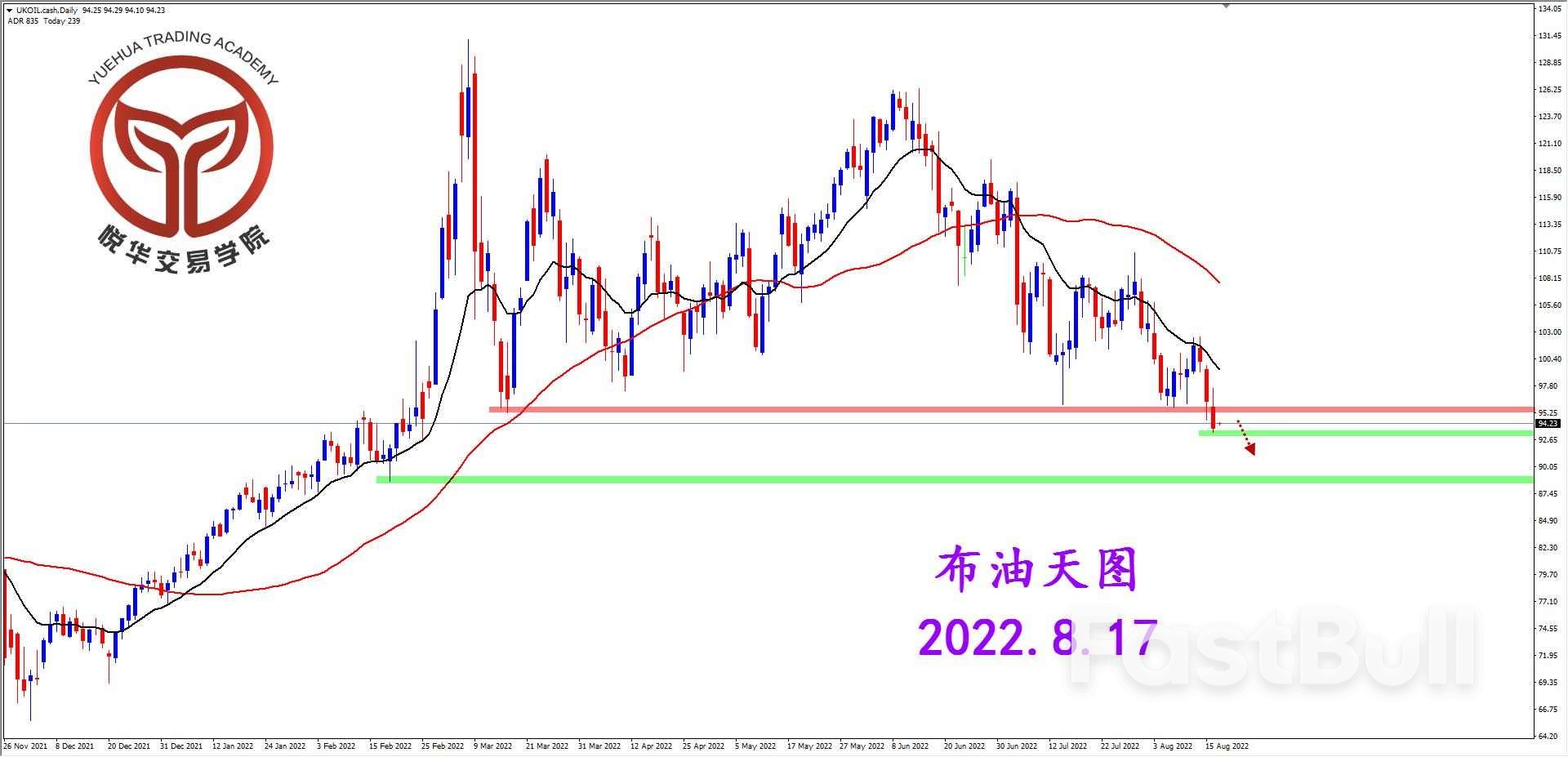 BRENT:布油小幅跌破,空头小心关注_1 BRENT:布油小幅跌破,空头小心关注_1