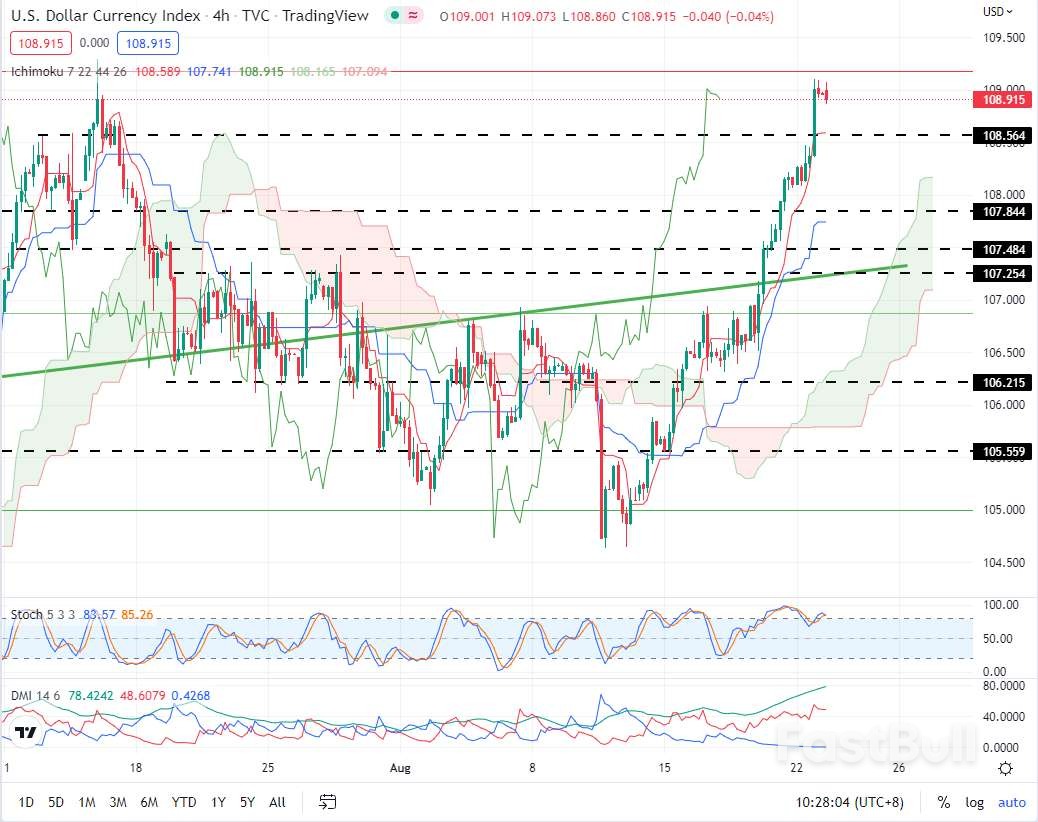 USDX:美元有望刷新7月新高,短线警惕回调风险_1 USDX:美元有望刷新7月新高,短线警惕回调风险_1