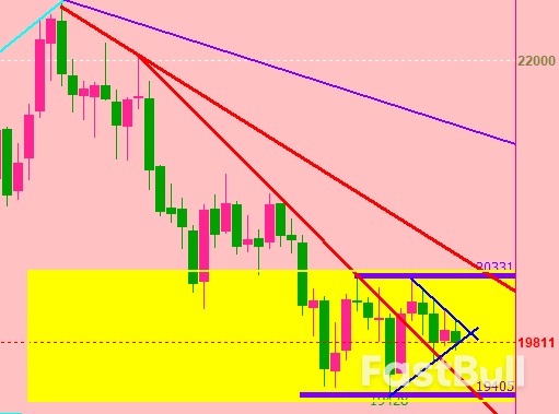 恒指：美联储鸽派救市和亚太股市走弱双作用，晚盘恒指续跌行情_3