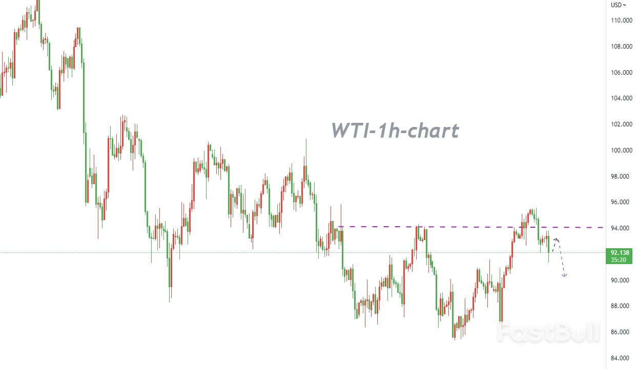 WTI:指标信号给出混合信息,多空皆有机会_1 WTI:指标信号给出混合信息,多空皆有机会_1
