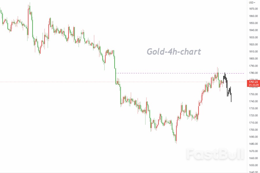 XAUUSD:日内看调整,多空均有机会_1 XAUUSD:日内看调整,多空均有机会_1